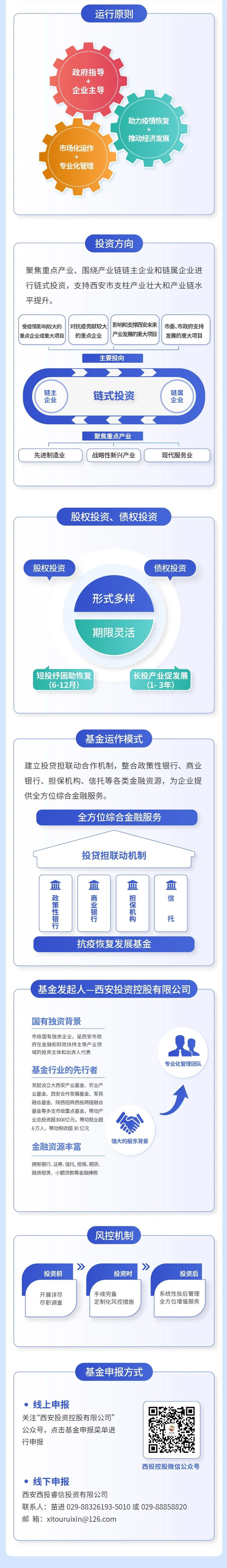 西安投資控股有限公司積極踐行國企擔當 助推經(jīng)濟高質量發(fā)展 金融合力共克時艱 為企業(yè)“救急紓困”
