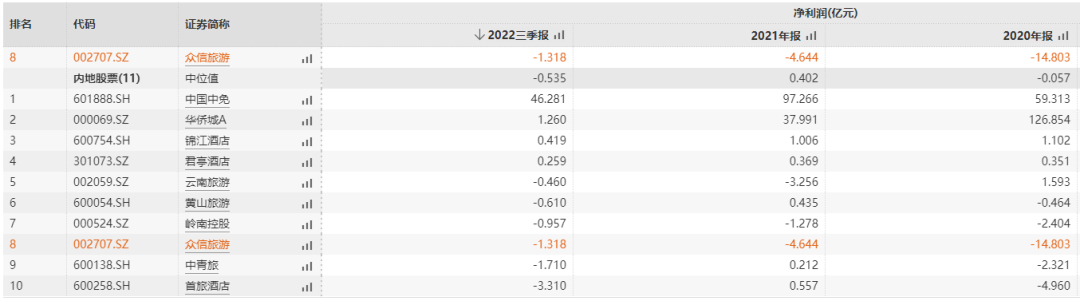 媒體聚焦 || 西安“白衣騎士”：穩(wěn)住就業(yè)6000+！C輪介入奕斯偉！