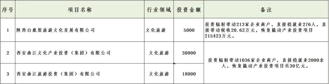 媒體聚焦 || 西安“白衣騎士”：穩(wěn)住就業(yè)6000+！C輪介入奕斯偉！