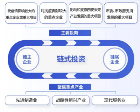 媒體聚焦 || 西安“白衣騎士”：穩(wěn)住就業(yè)6000+！C輪介入奕斯偉！